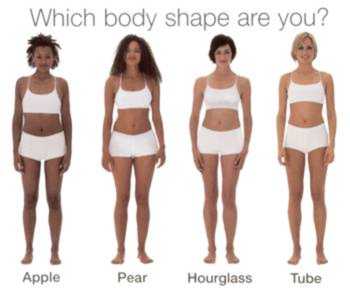 Best Dresses For Apple Shaped Body