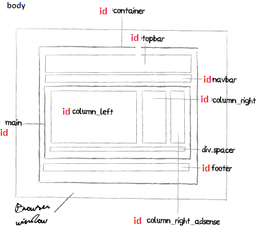 Document Getelementbyid Class