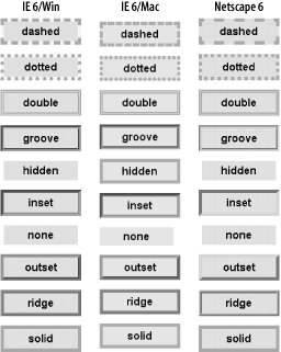 Document Getelementbyid Style Font Weight