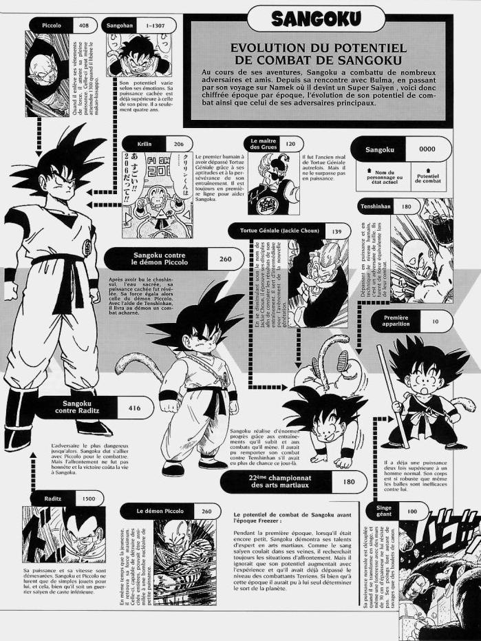 Dragon Ball Z Goku Super Saiyan 10000