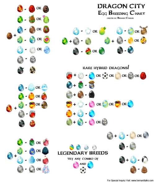 Dragon City Breeding Chart Gummy