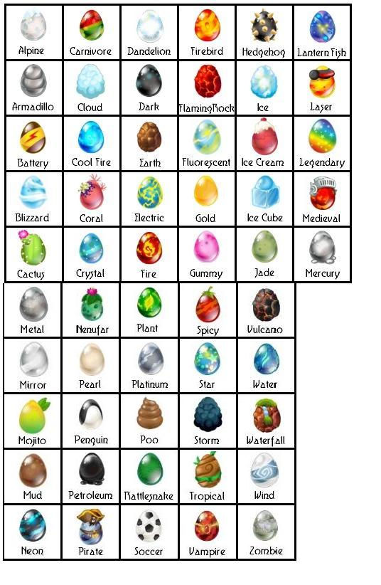 Dragon City Breeding Eggs Wiki