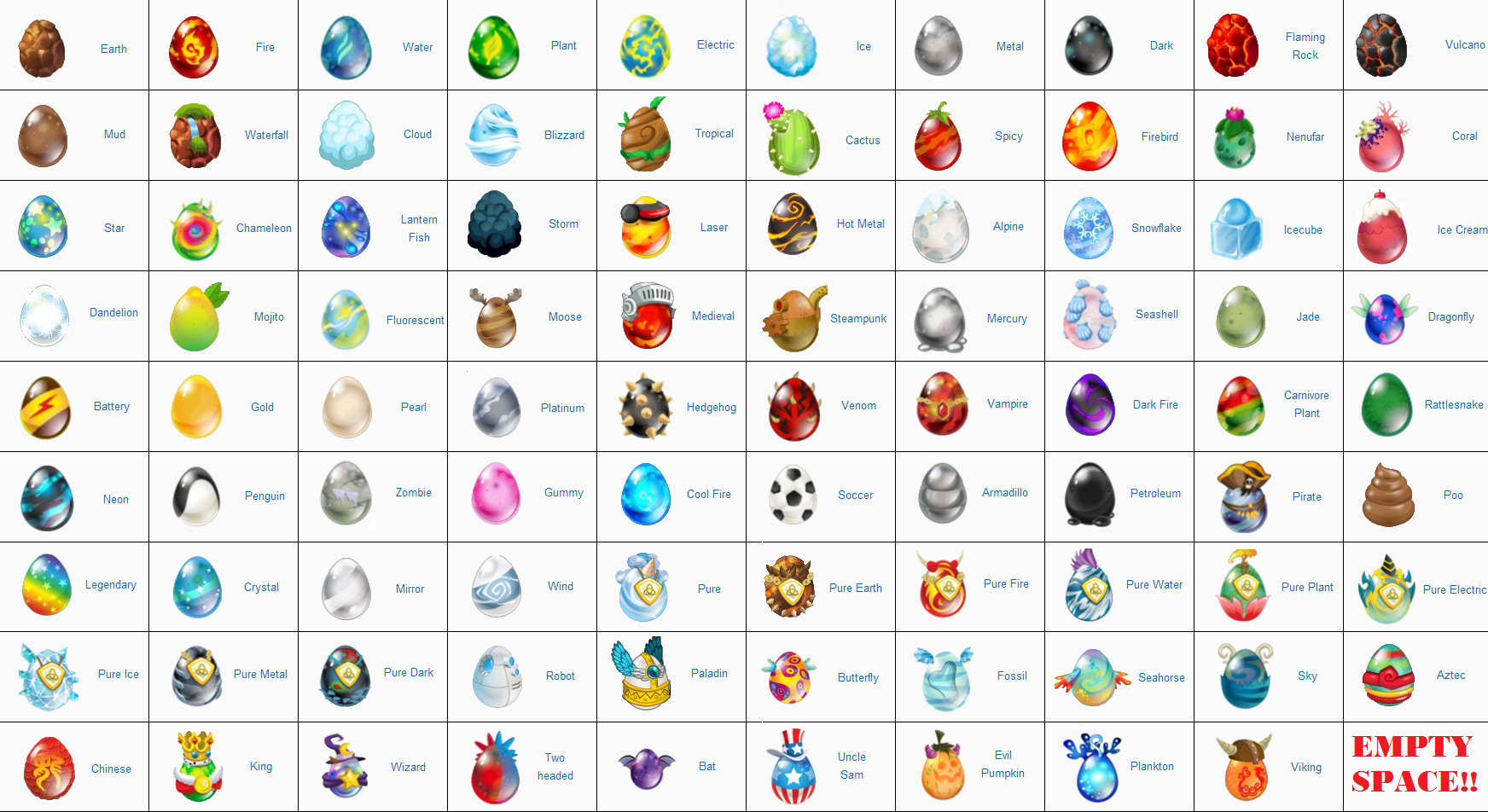 Dragon City Egg List Wiki