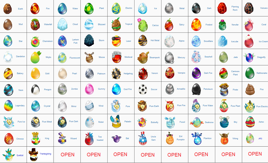 Dragon City Eggs Breeding Chart