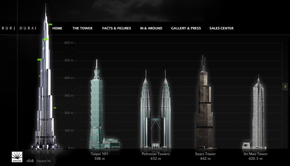 Dubai Tower Height Comparison