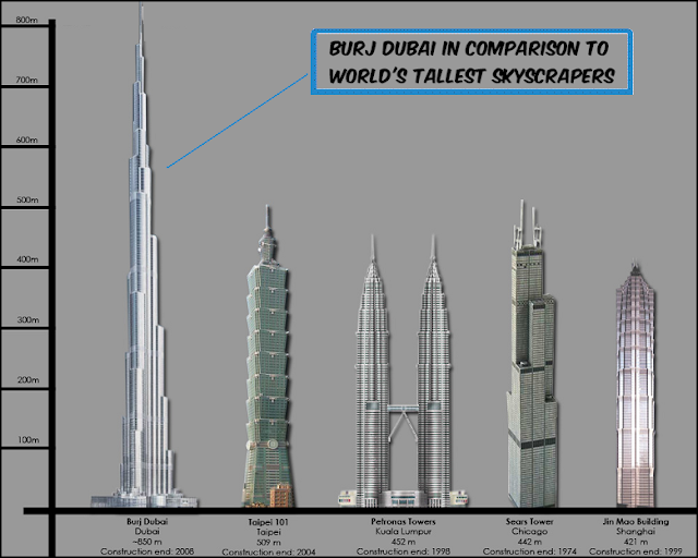 Dubai Tower Height Comparison