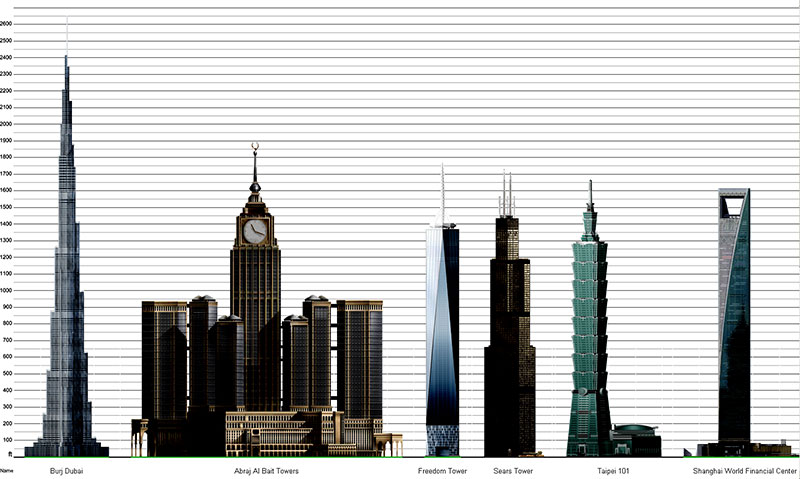 Dubai Tower Height Comparison