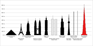 Dubai Tower Tallest Building In The World