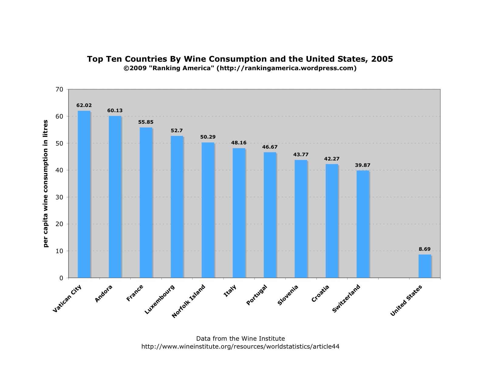 India Wine Consumption