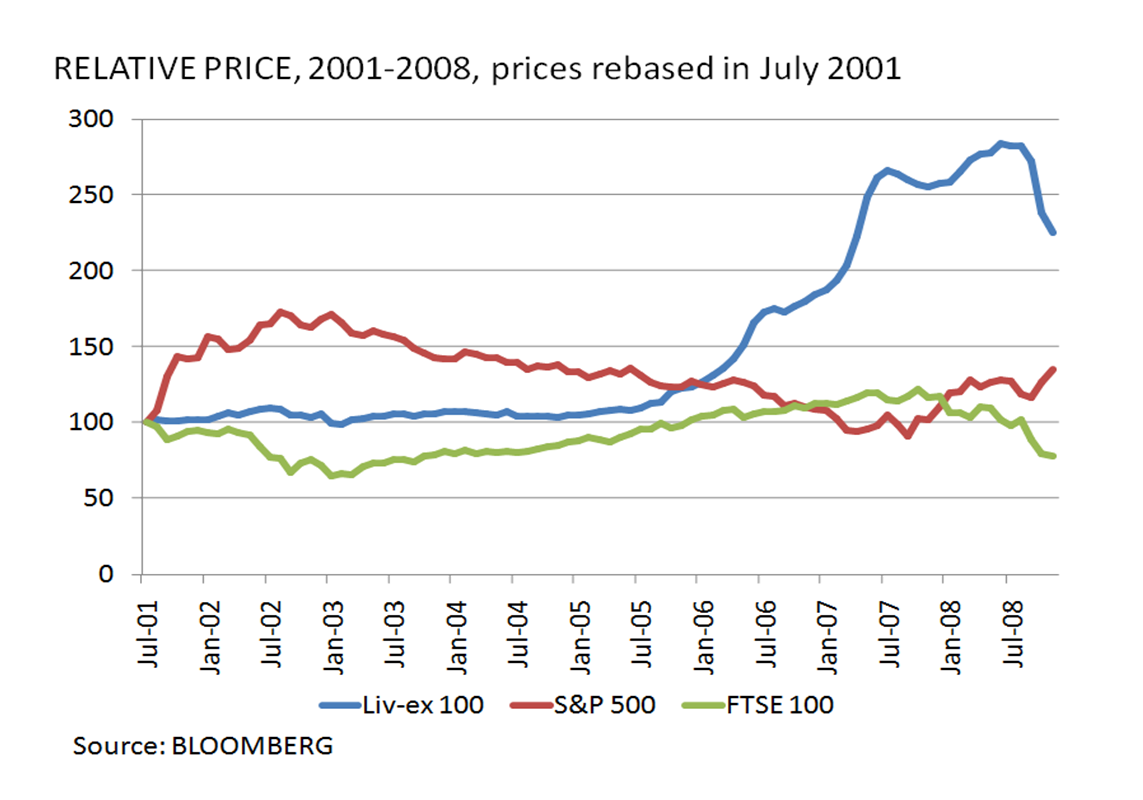 Indian Wine Market