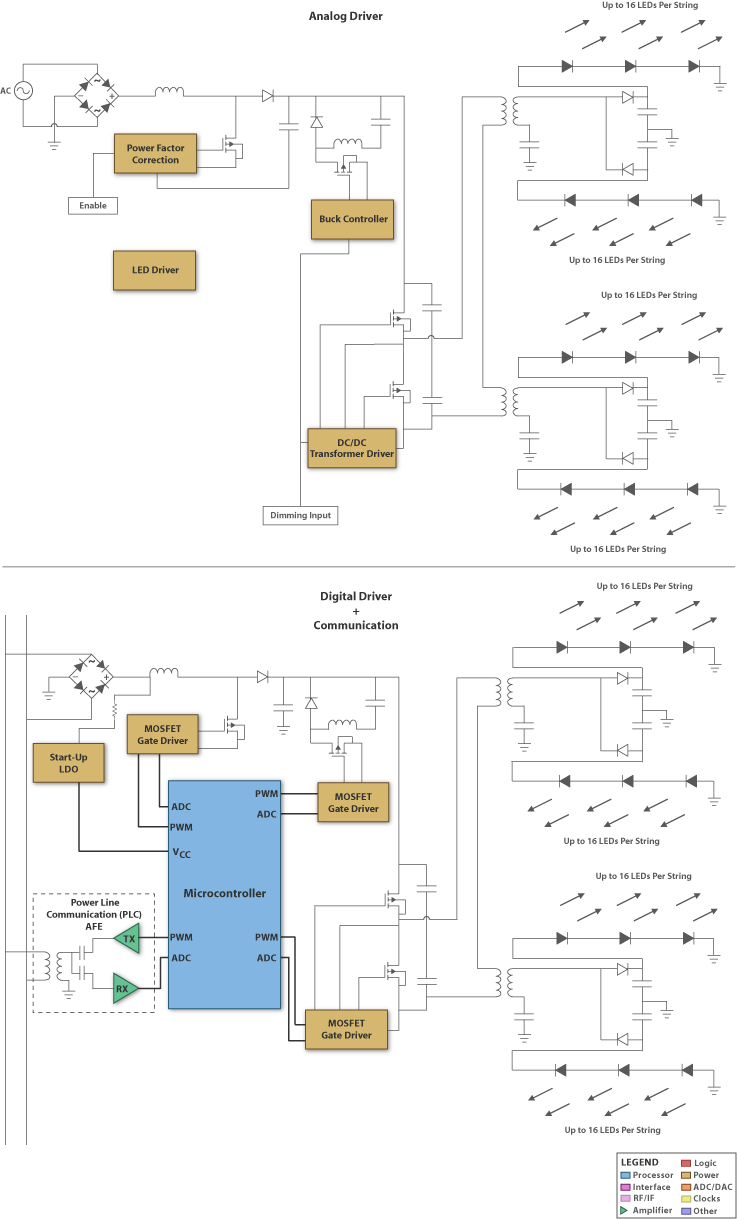 Led Block Diagram