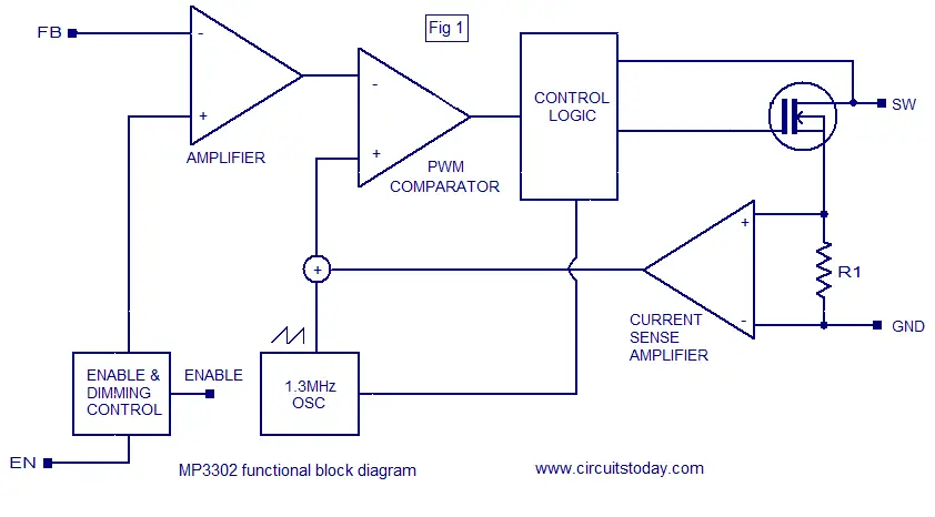 Led Block Diagram