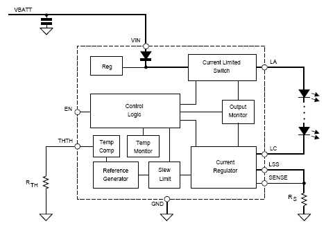 Led Block Diagram