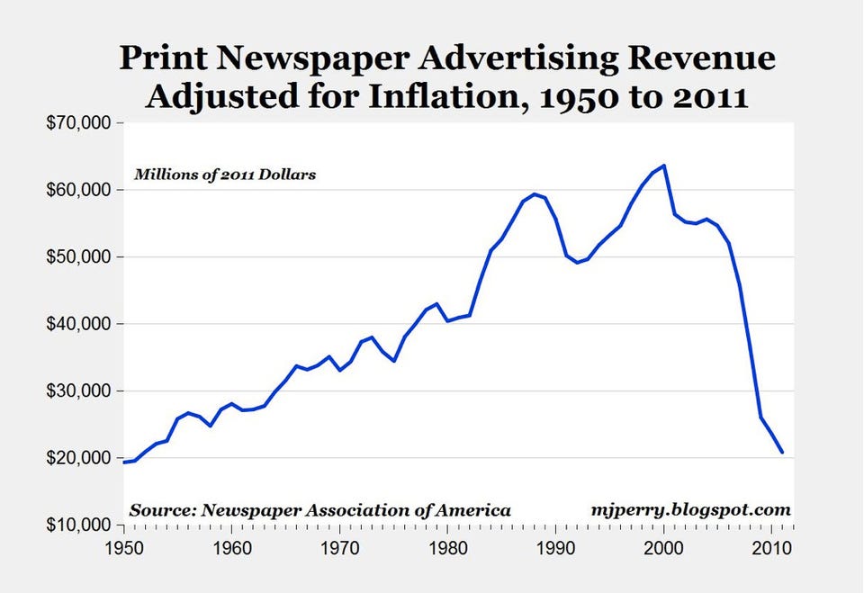 Newspaper Ads For Jobs Examples