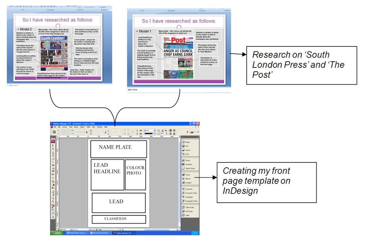 Newspaper Front Page Template Indesign