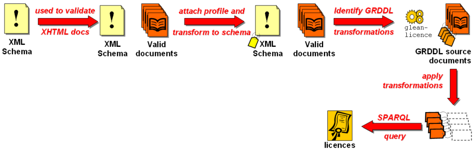 Rss Xml Schema