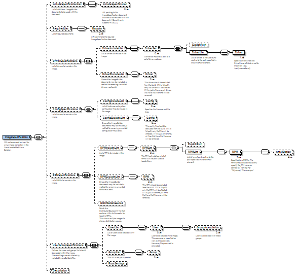 Rss Xml Schema