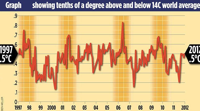 Short Newspaper Articles On Global Warming