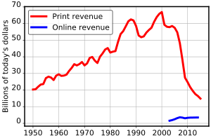 Thank You Newspaper Ads Examples