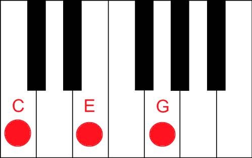 What Makes You Beautiful Piano Notes Easy