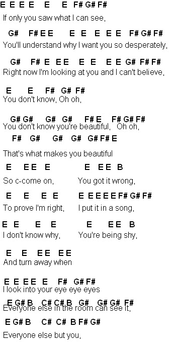 What Makes You Beautiful Sheet Music