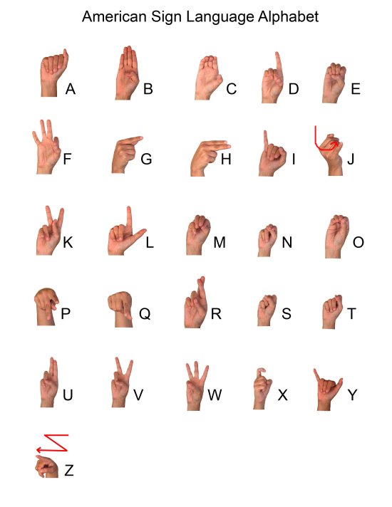 Whatever Sign Language